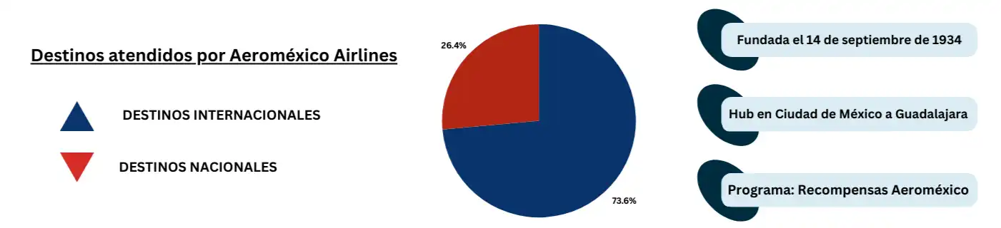 piechart