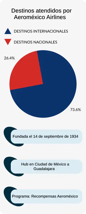 piechart