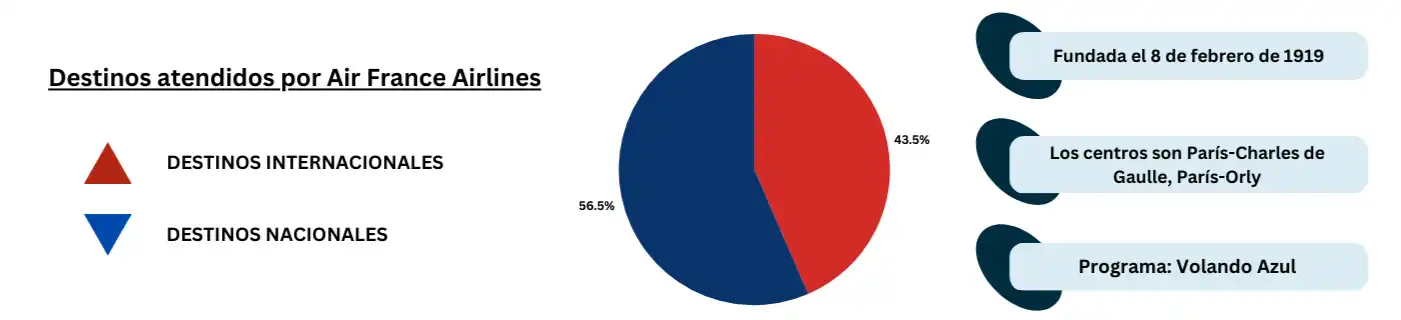 piechart