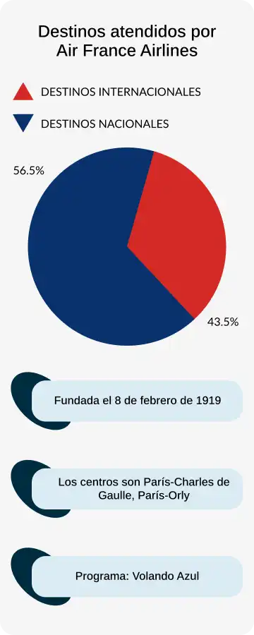 piechart