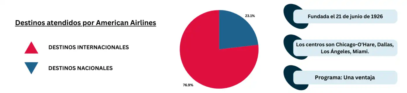 piechart