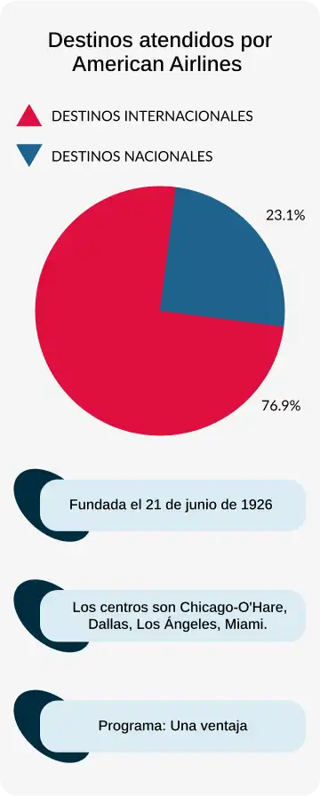 piechart