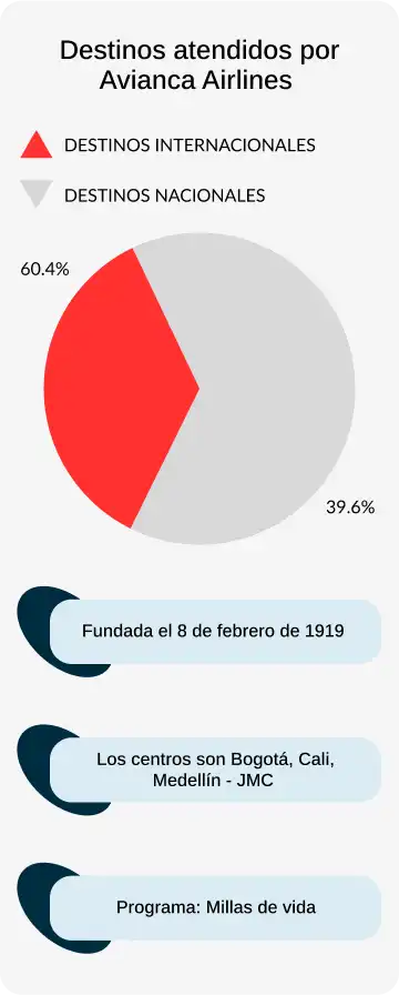 piechart