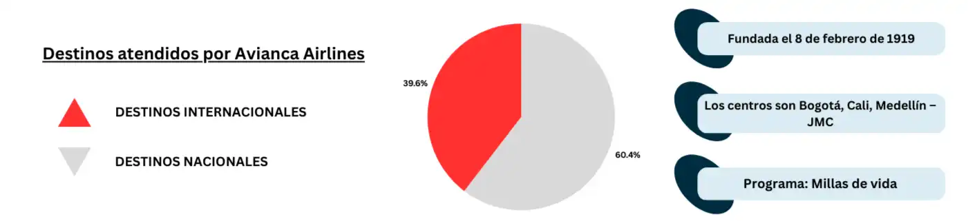 piechart