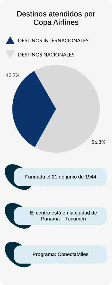 piechart