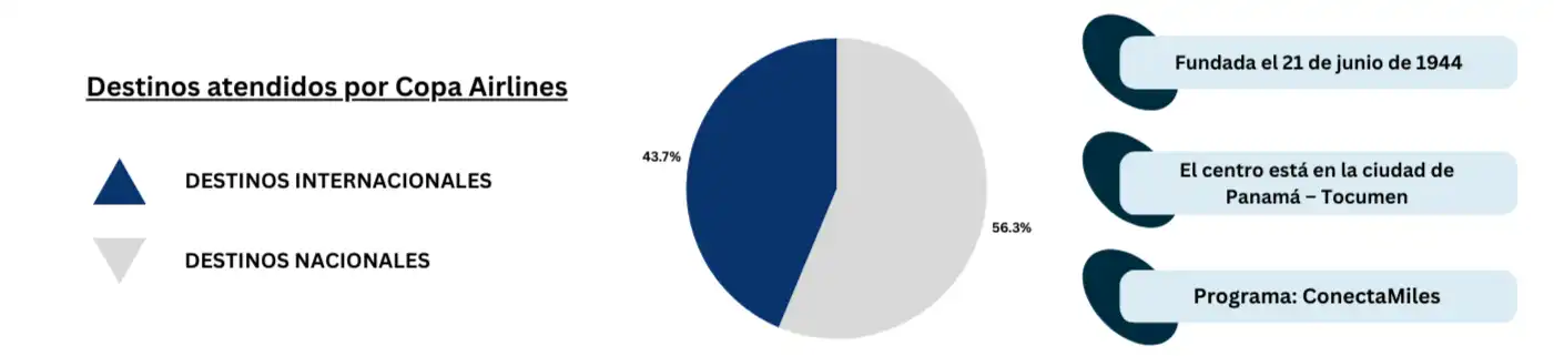 piechart