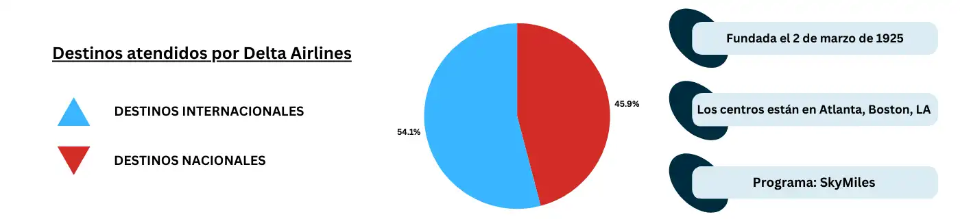 piechart