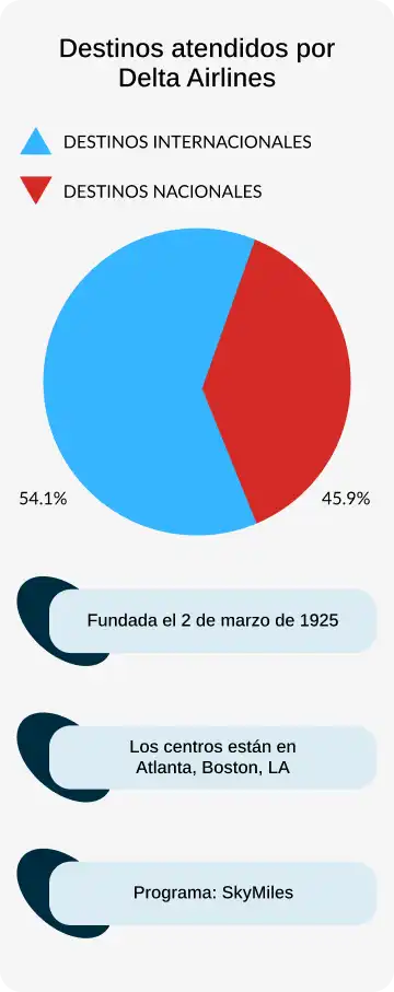 piechart