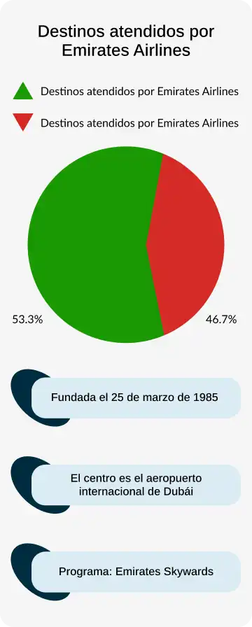 piechart