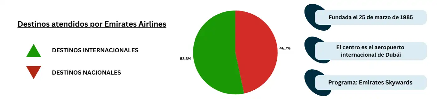 piechart