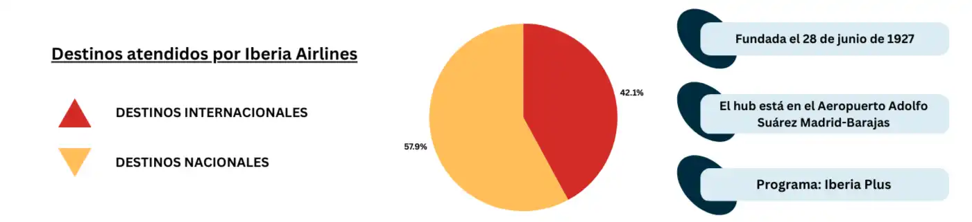 piechart