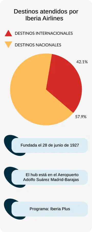 piechart