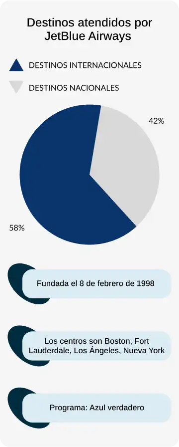 piechart