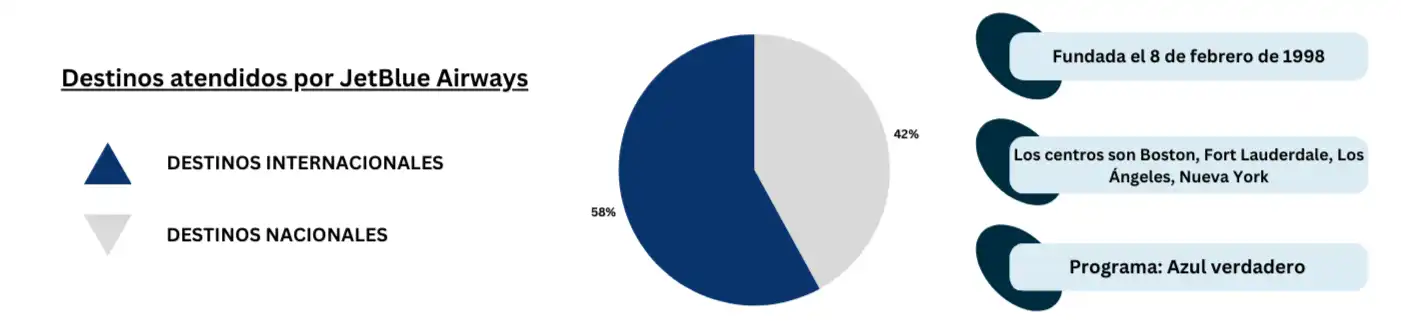 piechart