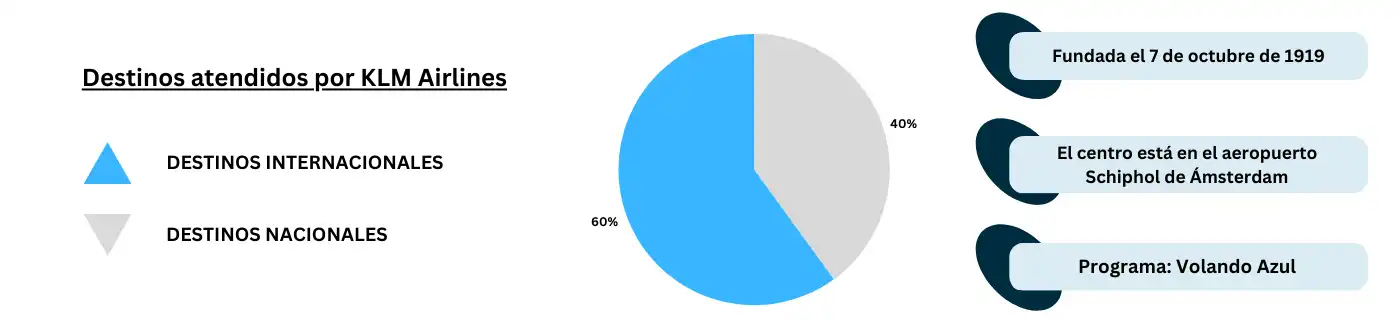 piechart