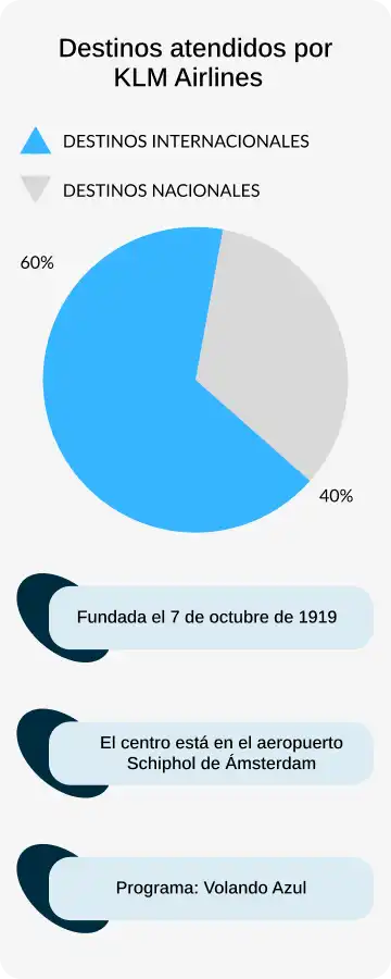 piechart