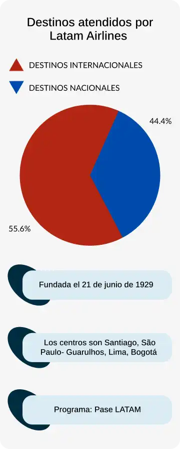 piechart