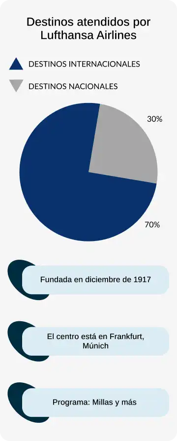 piechart