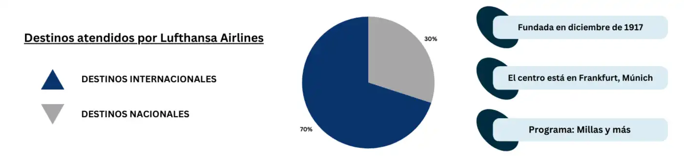 piechart