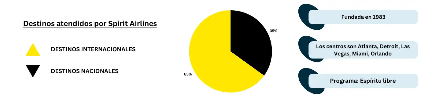 piechart