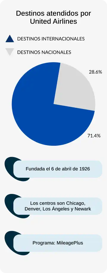 piechart