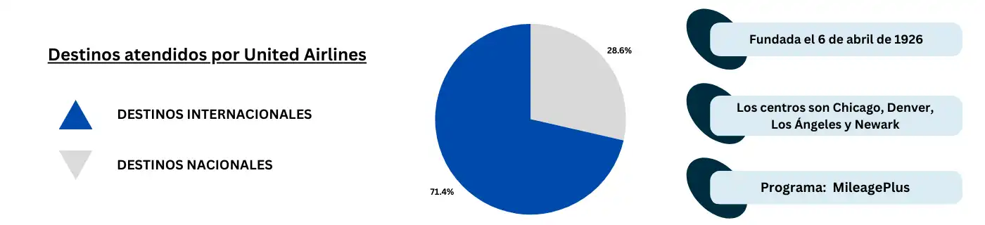 piechart